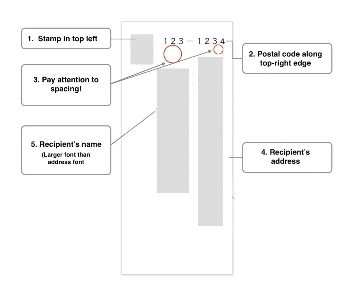 A graphic showing what the front of a Japanese envelope looks like.