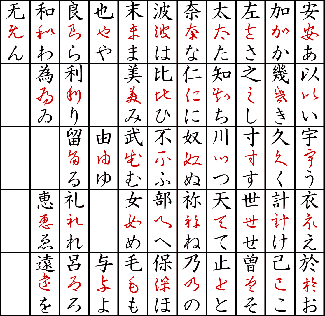 A graphic showing how Japanese hiragana originated as simplified forms of similar-sounding Chinese characters.