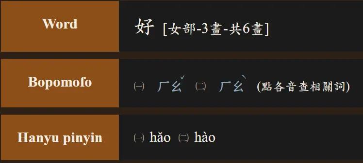 A table of pronunciation information for the Chinese character 好