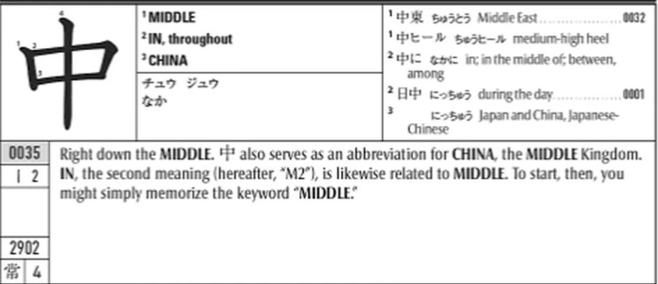 An excerpt from the book Kodansha Kanji Learner's Course by Anthon Scott Conning, depicting the kanji for 'middle'.