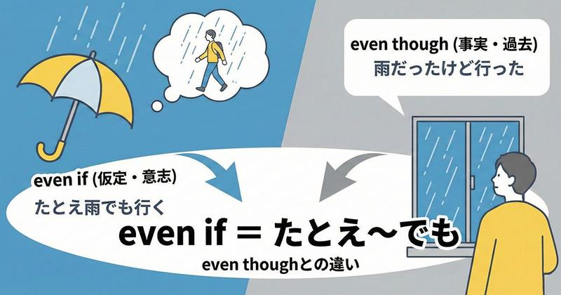 英語の「even if」のイメージ