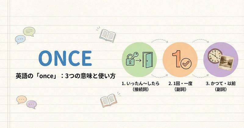 英語の「once」を説明している図
