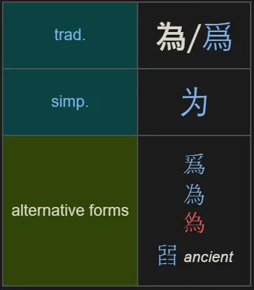 A table of different forms for the Chinese character 为