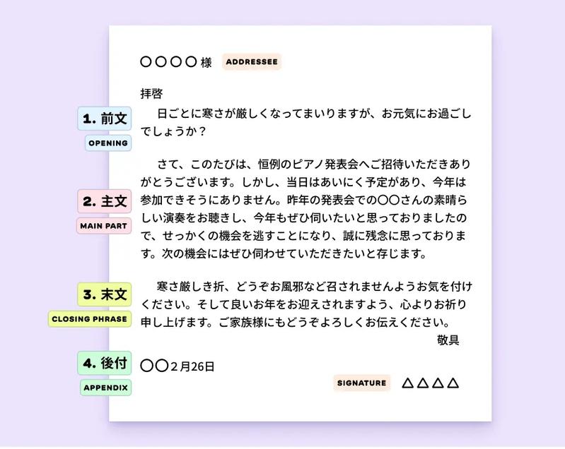 A graphic shows that a Japanese letter can be broken down into the opening, main part, closing phrase, and appendix.