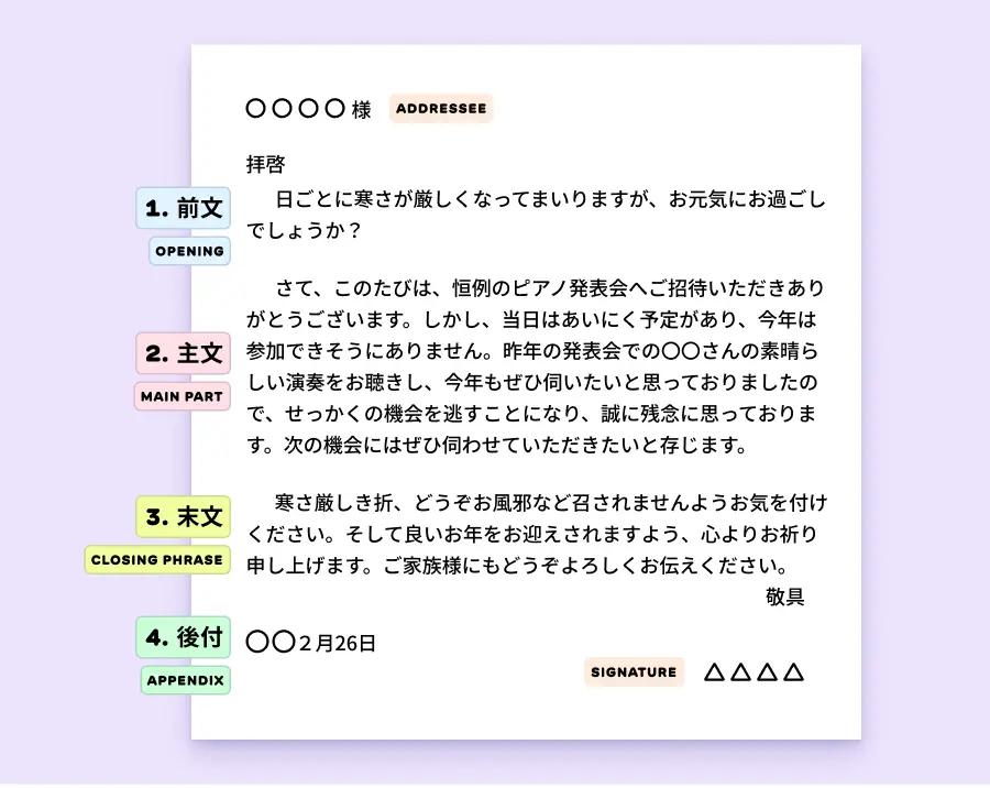 A graphic shows that a Japanese letter can be broken down into the opening, main part, closing phrase, and appendix.