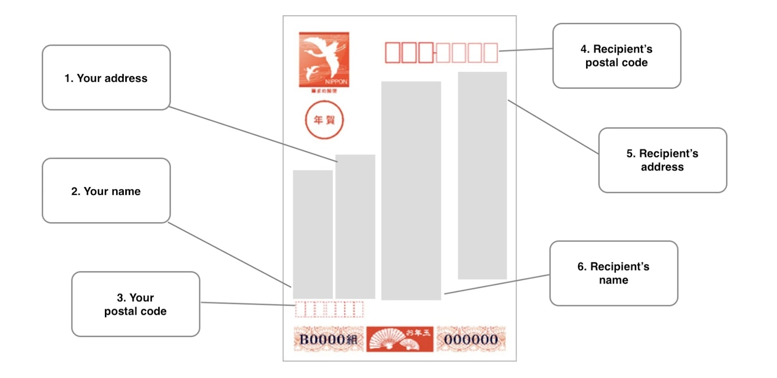 A graphic showing how to address a nengajo