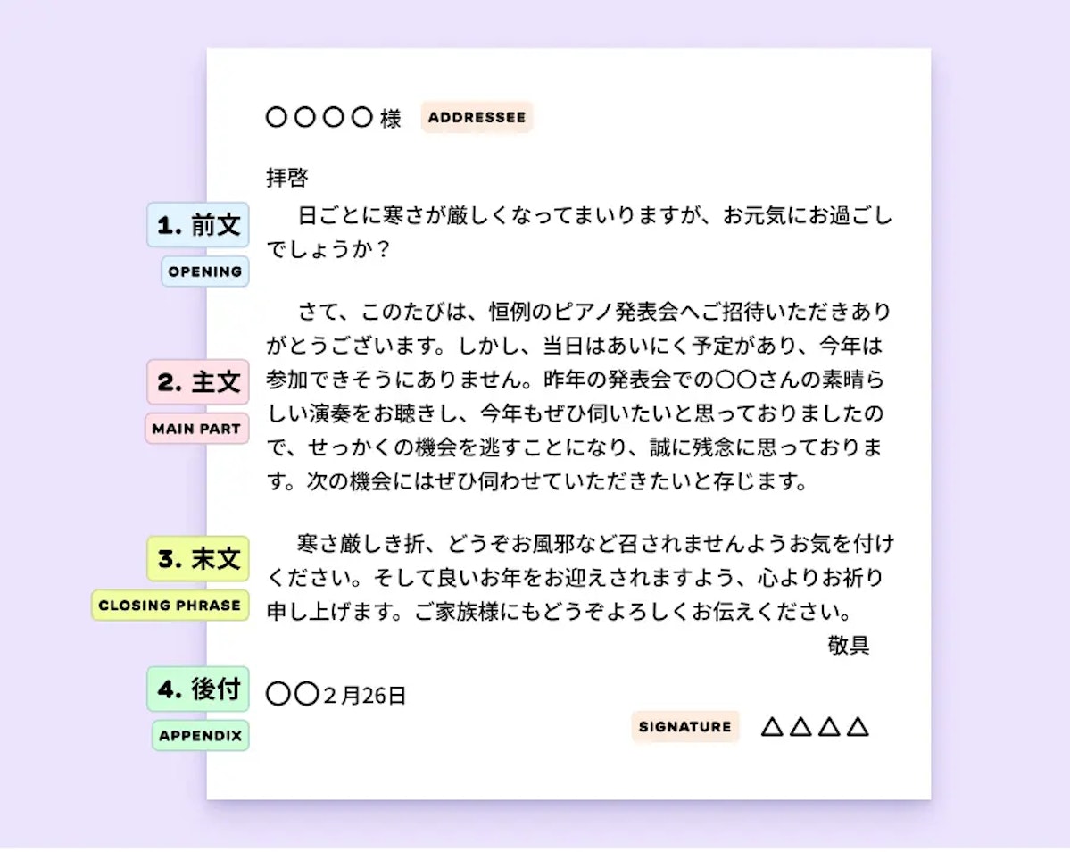 A graphic shows that a Japanese letter can be broken down into the opening, main part, closing phrase, and appendix.