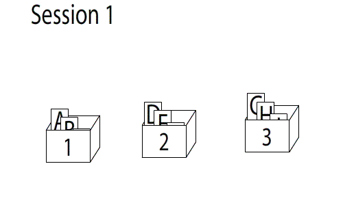 A gif of a Leitner system in action, sourced from Wikipedia