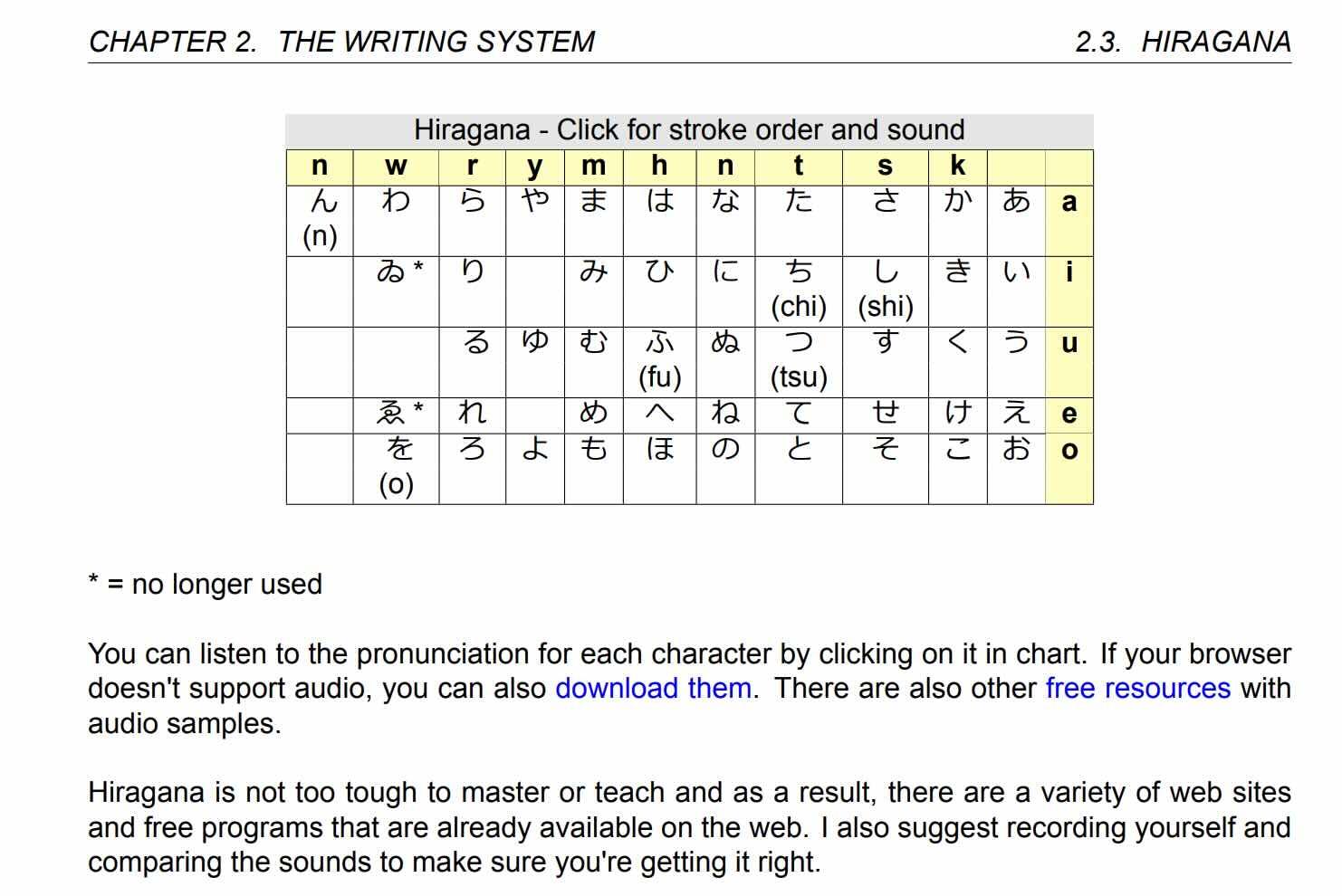 A screenshot from Tae Kim's Japanese textbook, showing a table and introduction to the hiragana