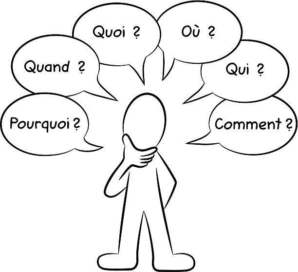 How to form questions in French - Banner