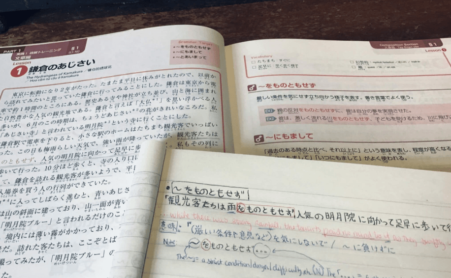 Grammar points for each level - Banner