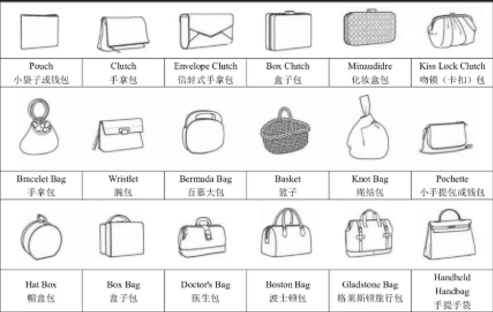 Words about bags in the Chinese language learning