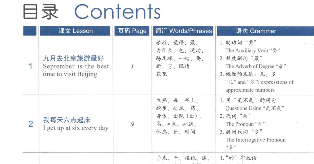 HSK 2 textbook grammar points