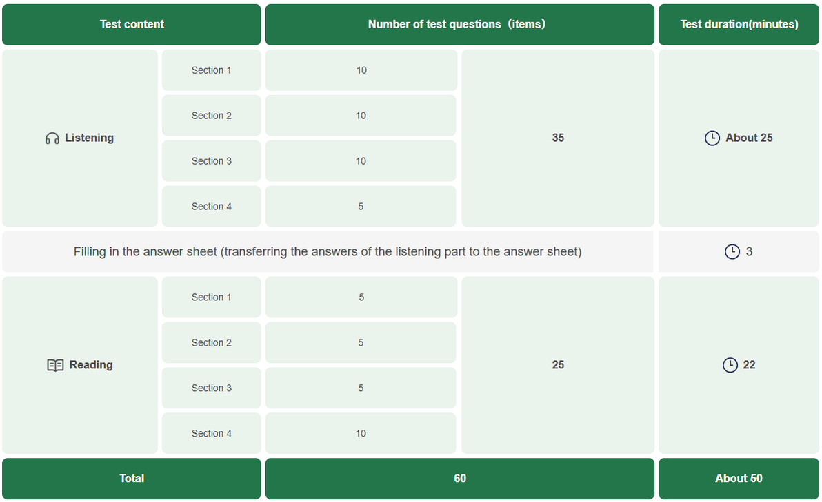 HSK 2 test structure