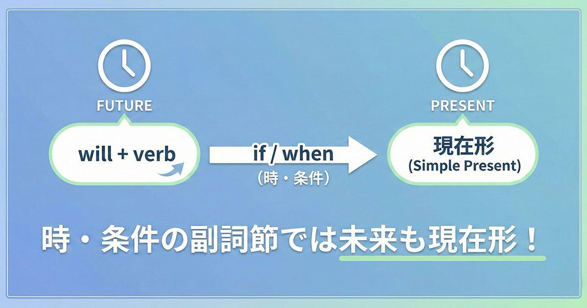 英語で時・条件を表す副詞節を説明している図