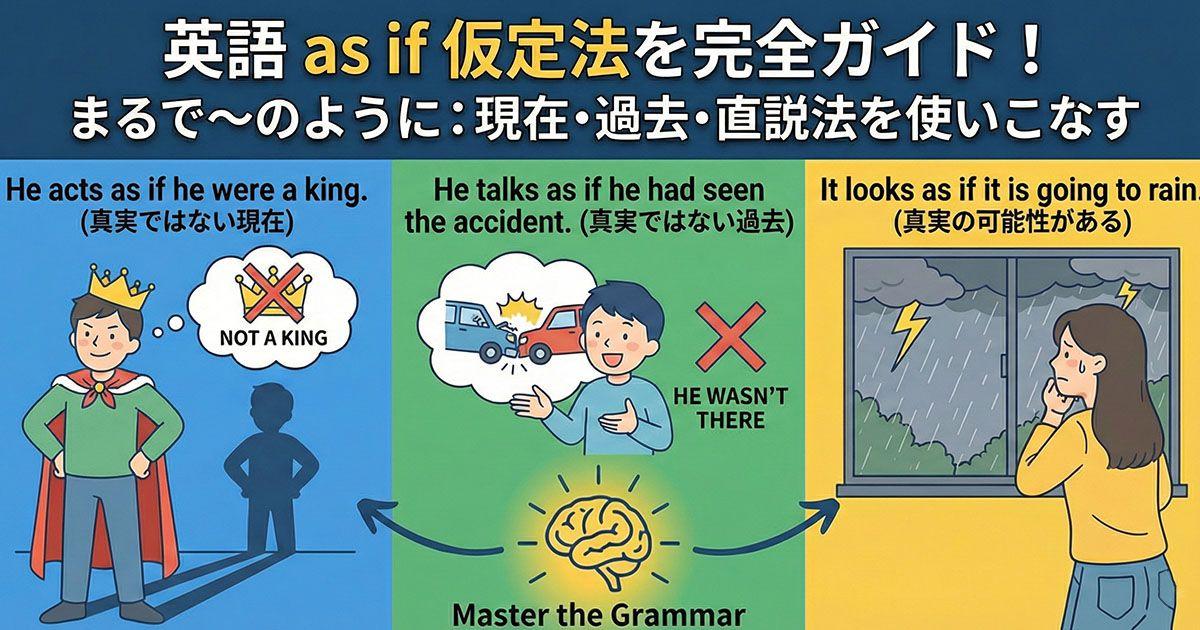 英語のas if+仮定法を説明している図