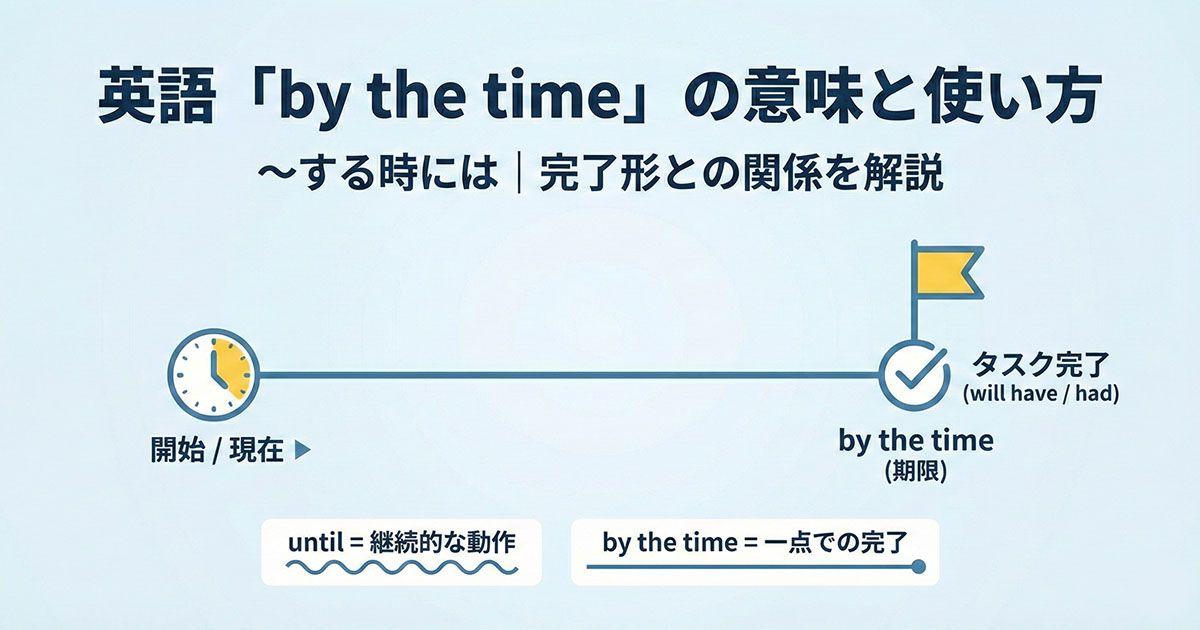 英語の「by the time」を説明している図