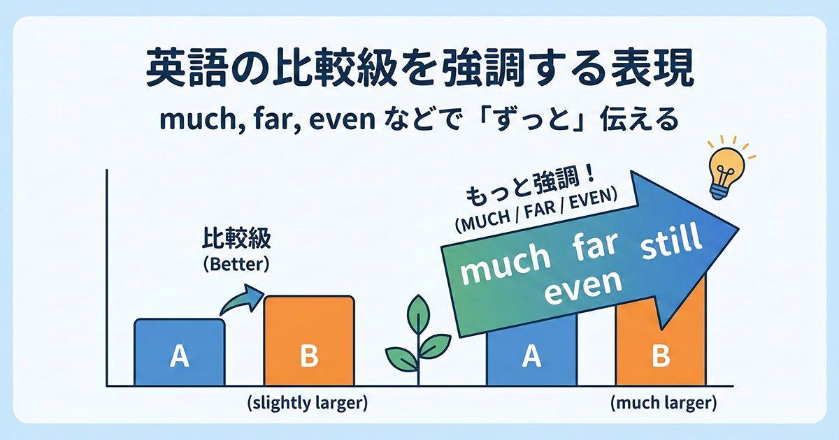 英語の比較級の強調について説明している図