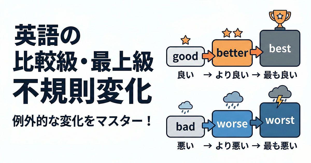 英語の比較級・最上級の不規則変化のイメージ