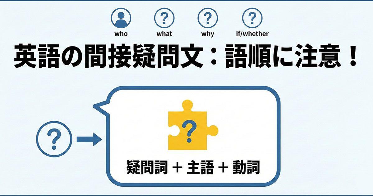 英語の平叙文中の間接疑問文を説明している図