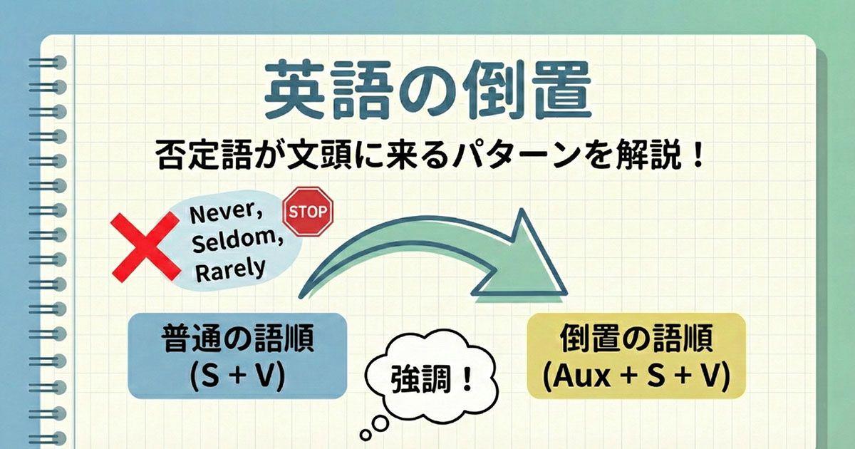 英語の倒置で否定語が文頭に来るパターンを説明している図