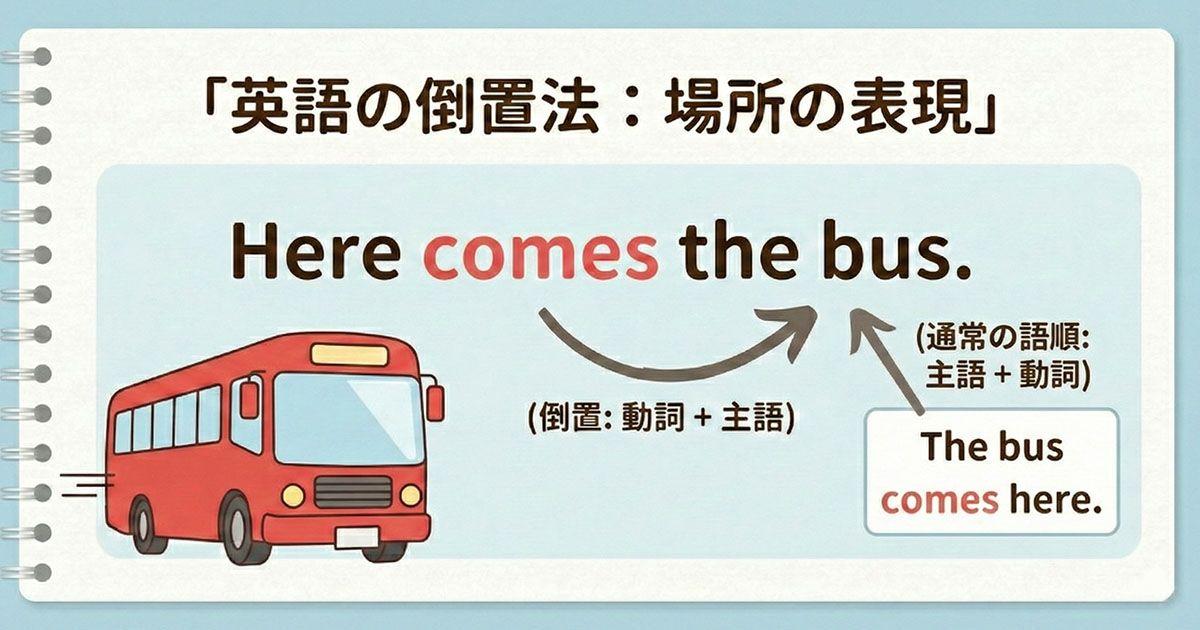 英語の場所の倒置を説明している図