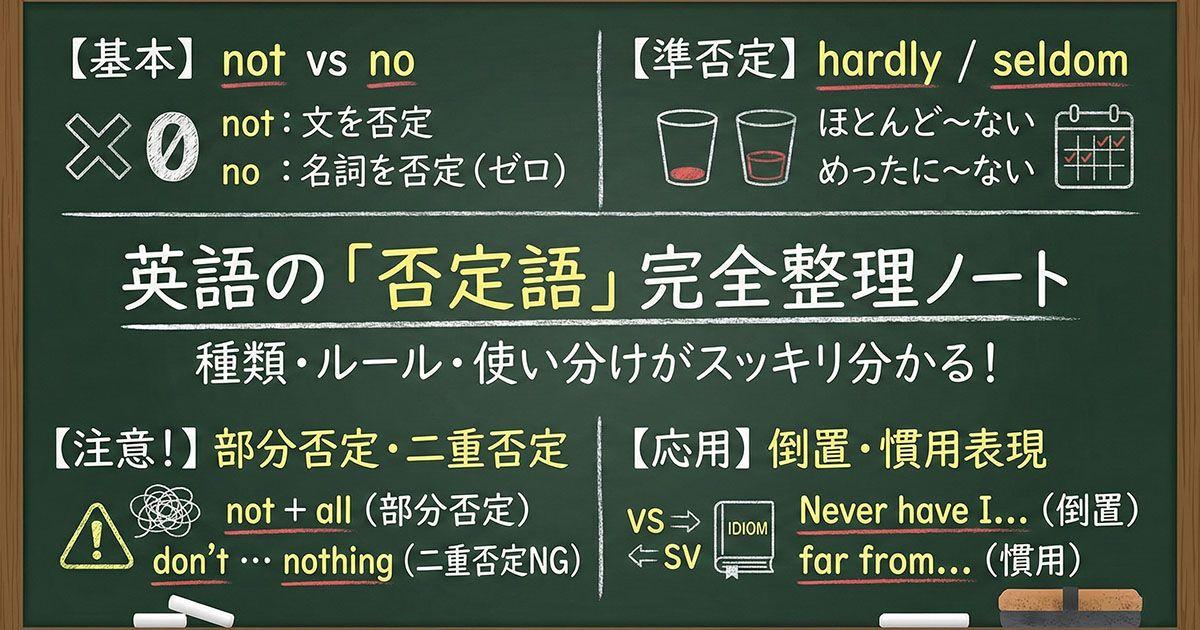 英語の否定語を説明している図