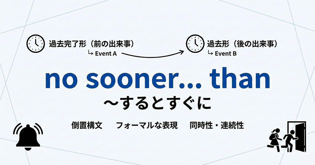 英語の「no sooner ~ than」を説明している図