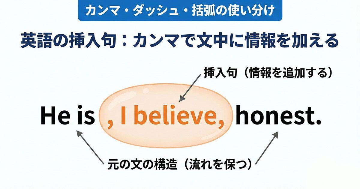 英語の挿入句を説明している画像