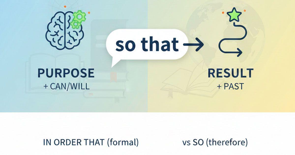 英語の「so that」を説明している図