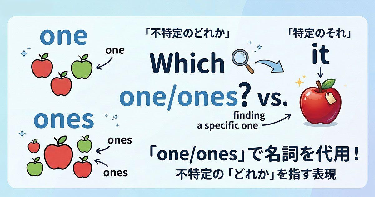 英語の名詞を代用する「one/ones」を説明している画像