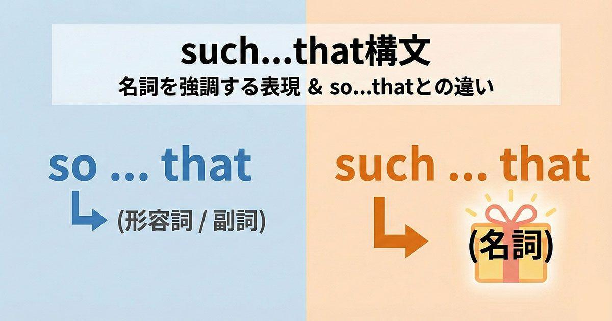 英語の「such名詞that」を説明している図