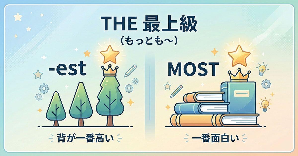 英語の最上級の「the」を説明している図