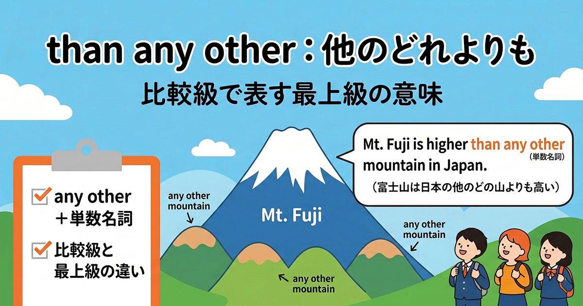 英語「比較級+than any other+単数名詞」について説明している図