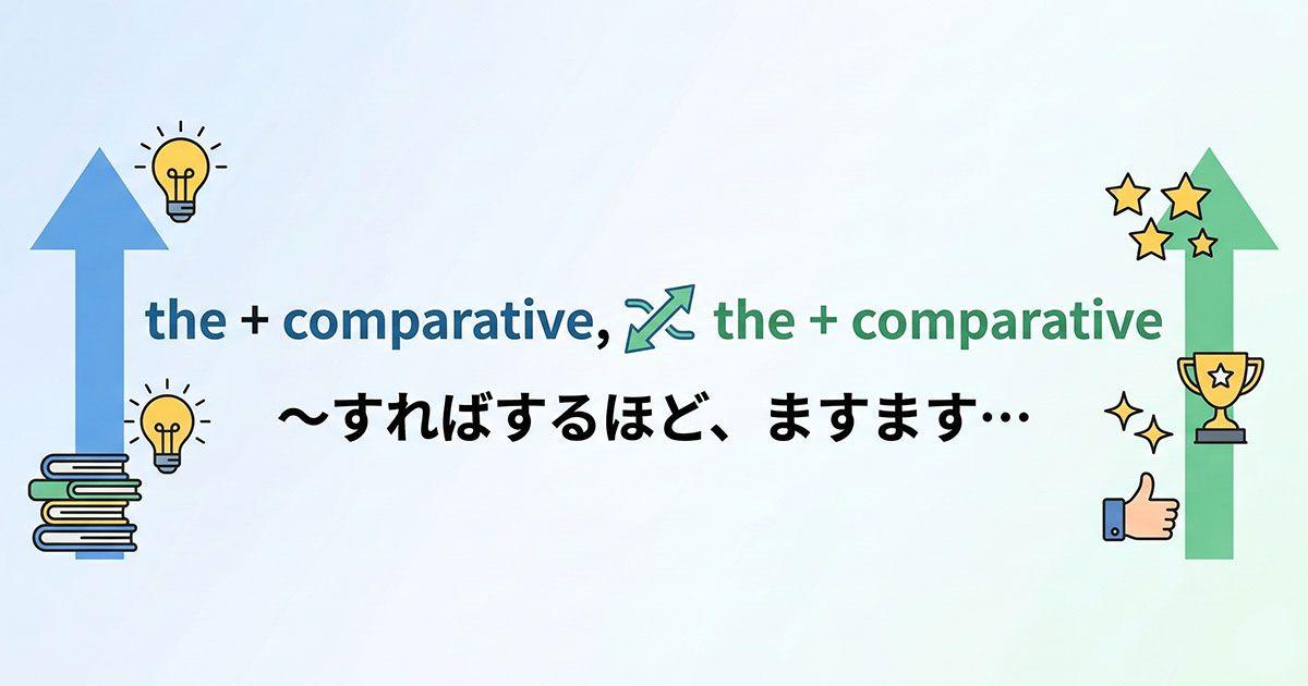 英語の「the比較級, the比較級」を説明している図