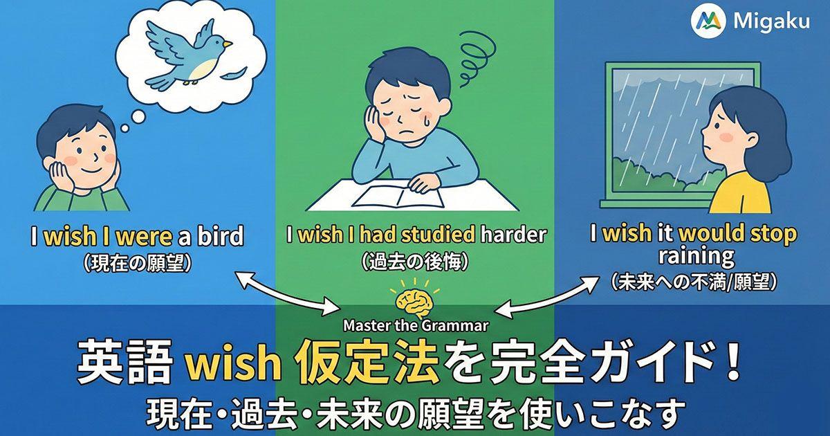 英語のwish+仮定法を説明している図