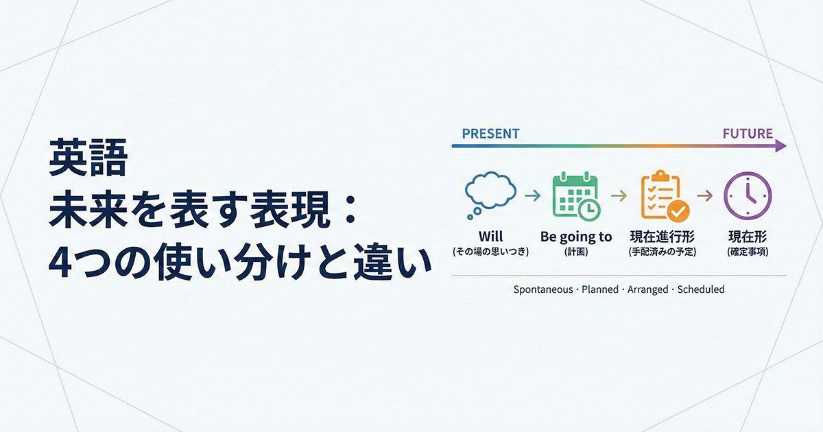 英語で未来を表す表現のイメージ
