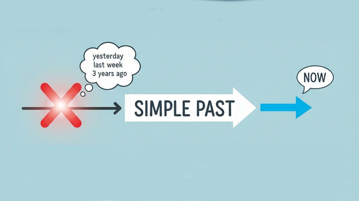 単純過去形の説明図
