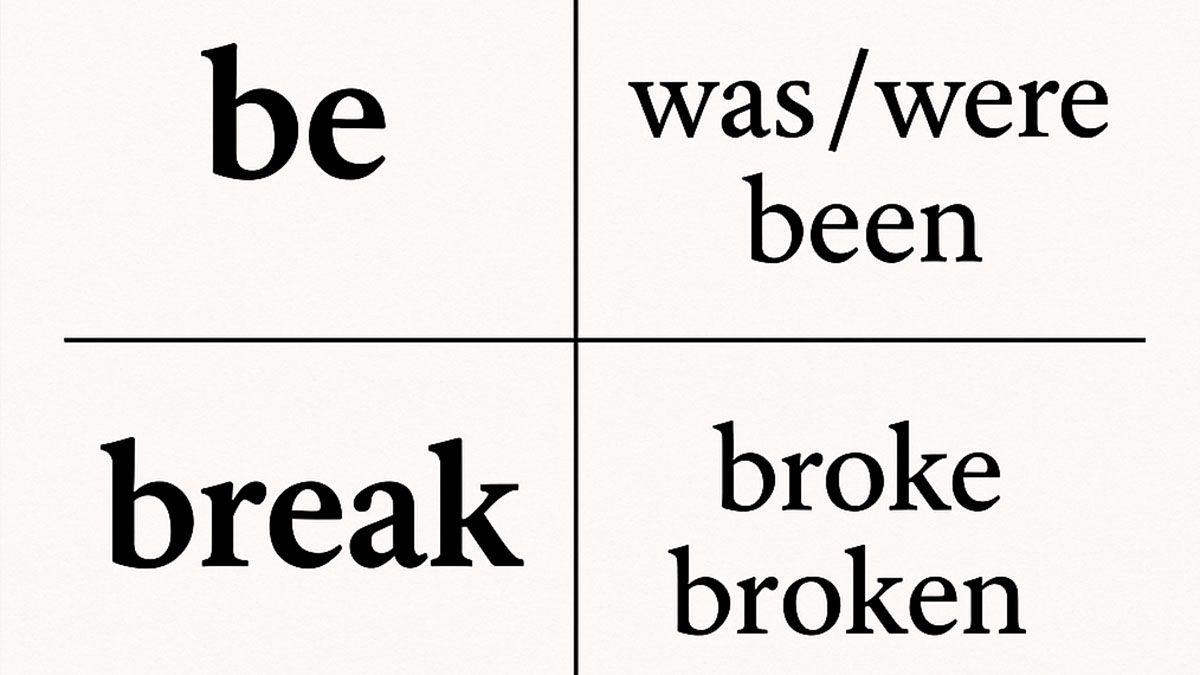 英語の不規則動詞の活用のイメージ