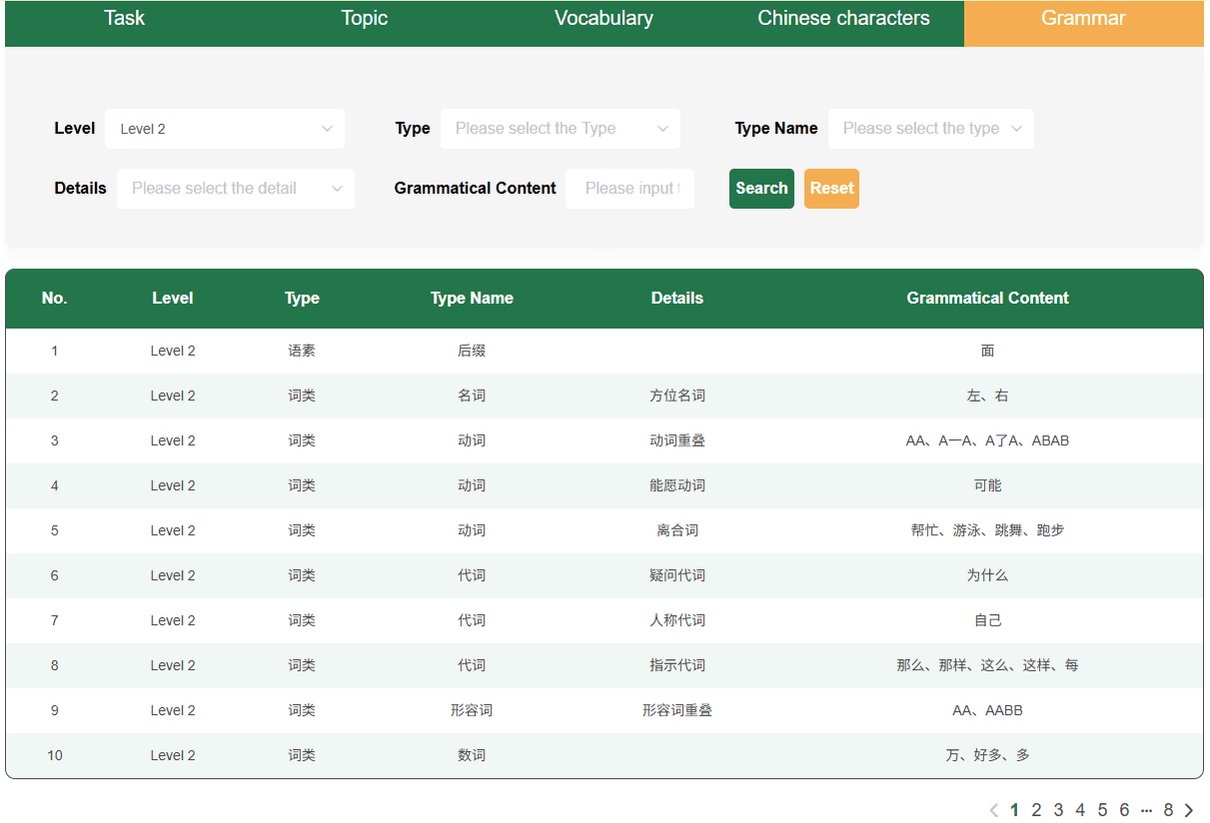Pass HSK 2 by learning these grammar points from the official website