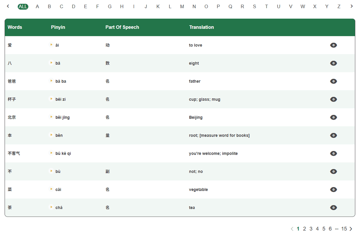 HSK 1 vocabulary content
