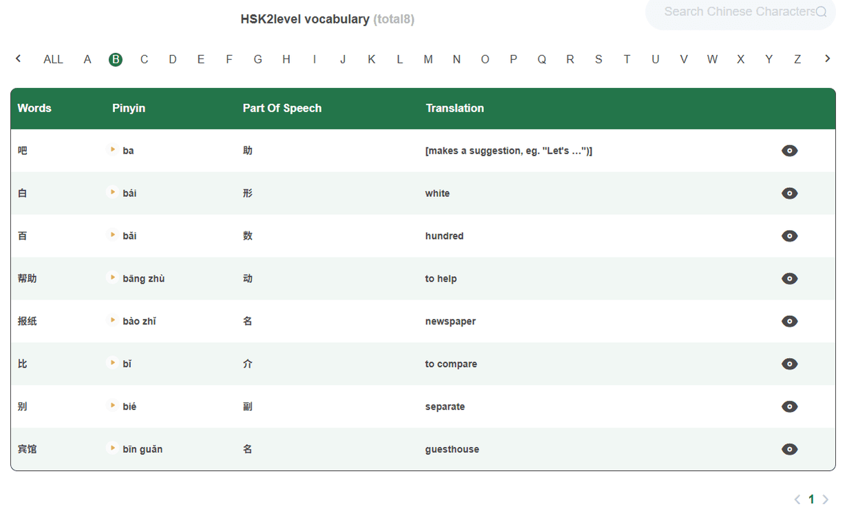HSK exam level 2 vocabulary list