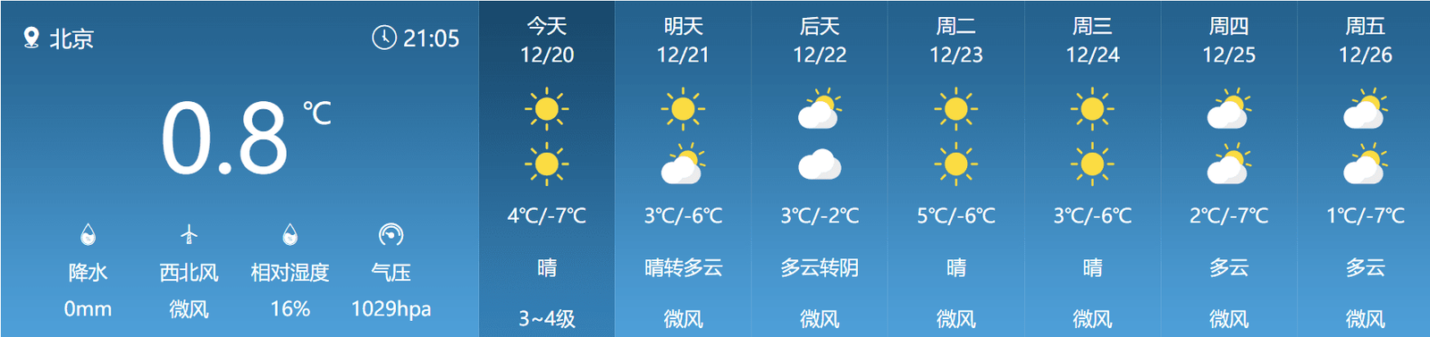 Learn Chinese weather forecasts on official websites