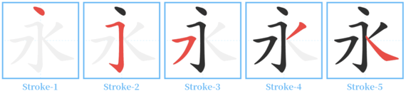 How to Write in Chinese Language: Useful Basics & Practices