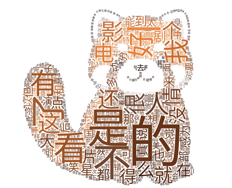 How Many Chinese Characters to Learn: 3000 High-Frequency Characters, HSK Words