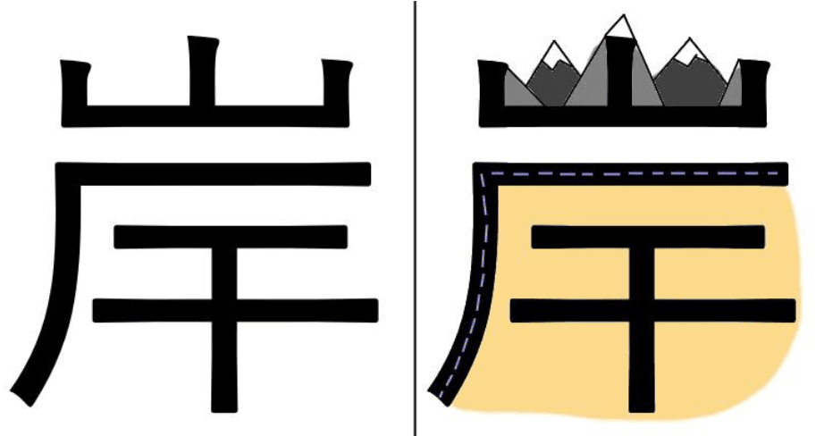 Memory techniques for learning kanji - Banner