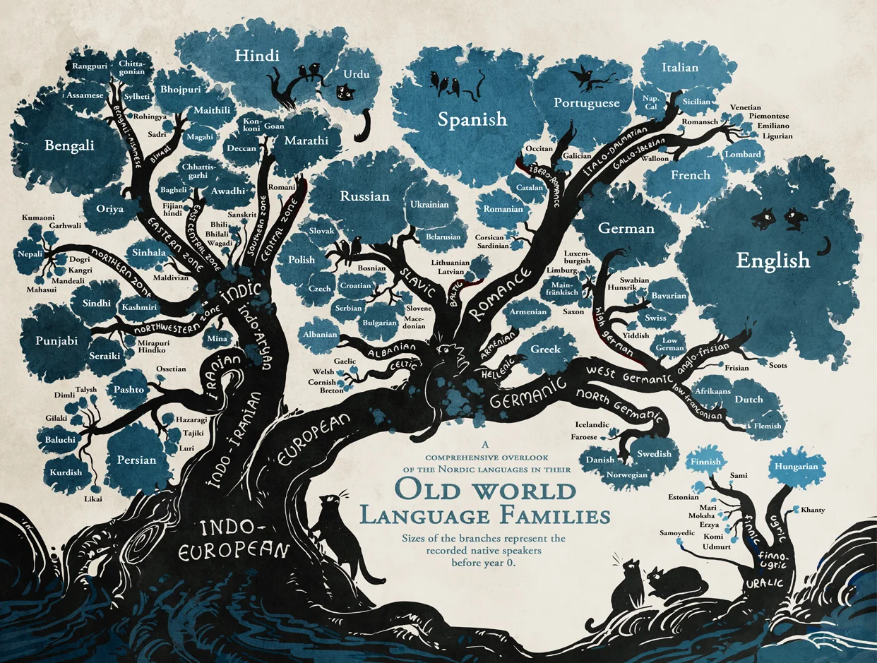 The top half of an image about the world's languages by Minna Sundberg
