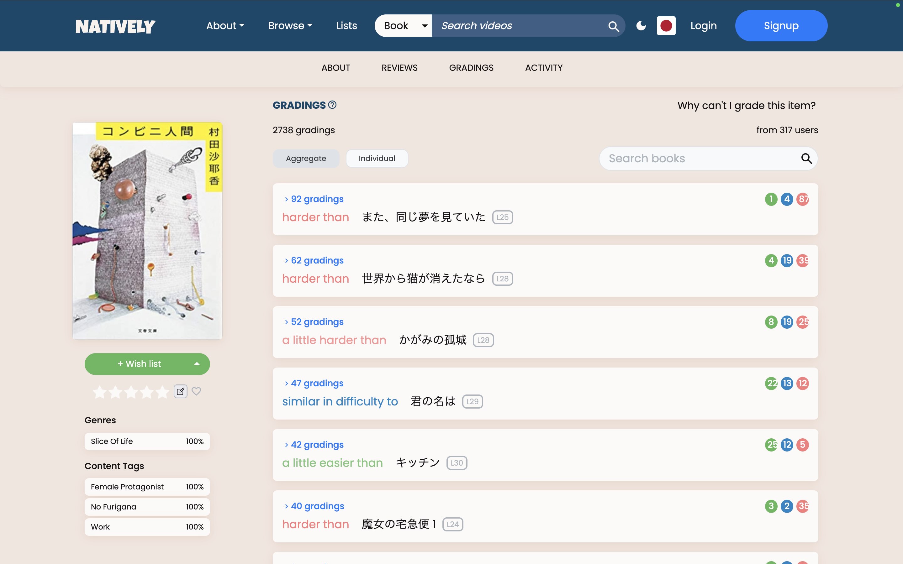 A screenshot showing the community gradings for Konbini Ningen on LearnNatively