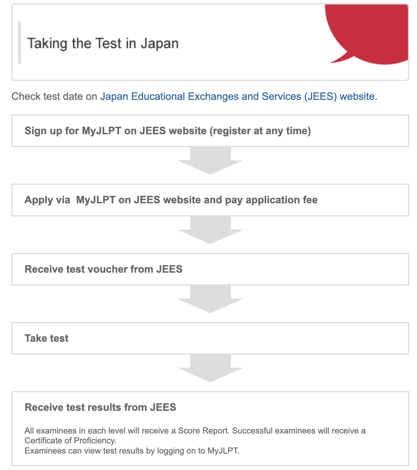 A screenshot of JEES's instructions about signing up for the JLPT