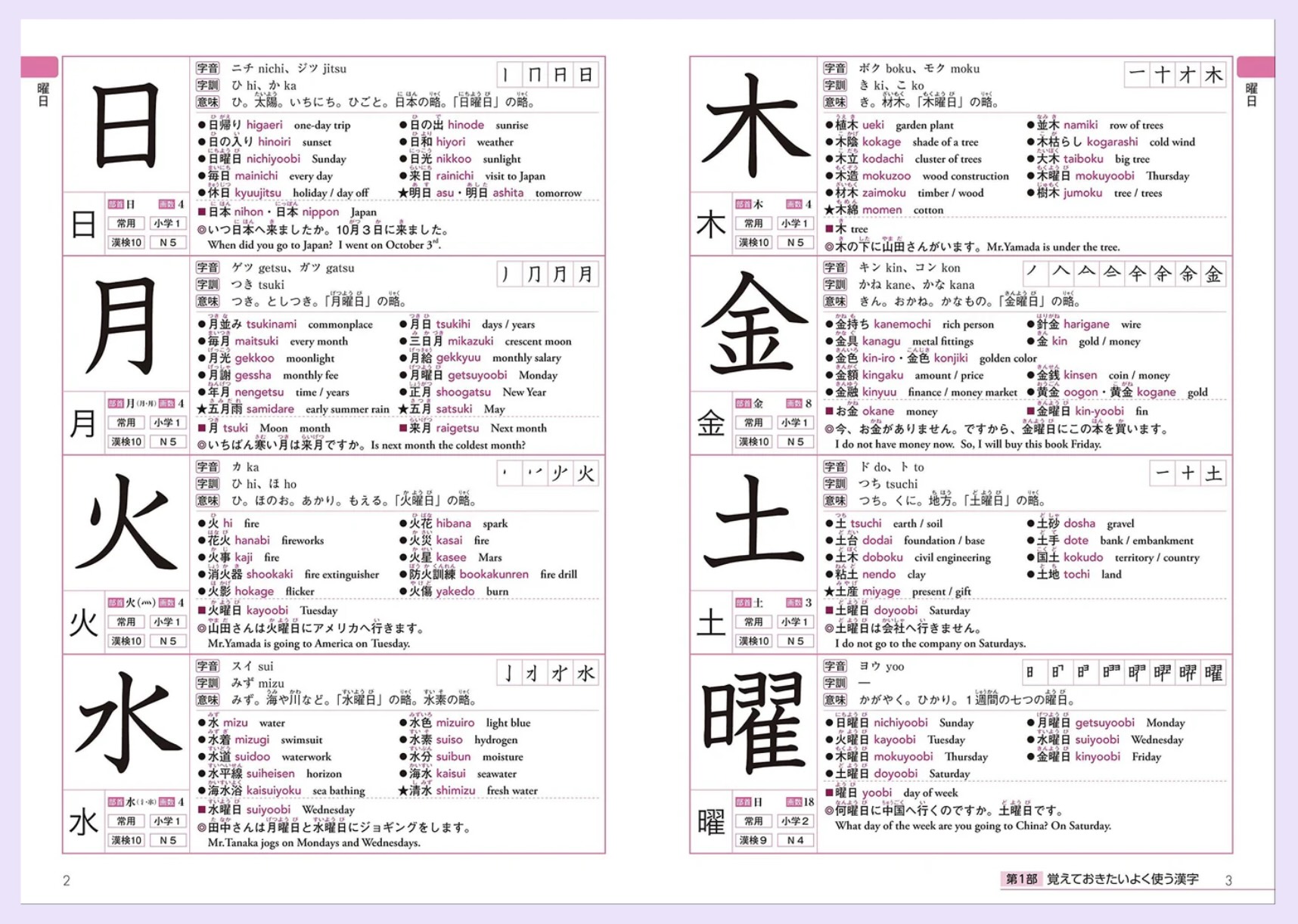 A screenshot from the book Kanji Dictionary 2500 for Foreigners Learning Japanese